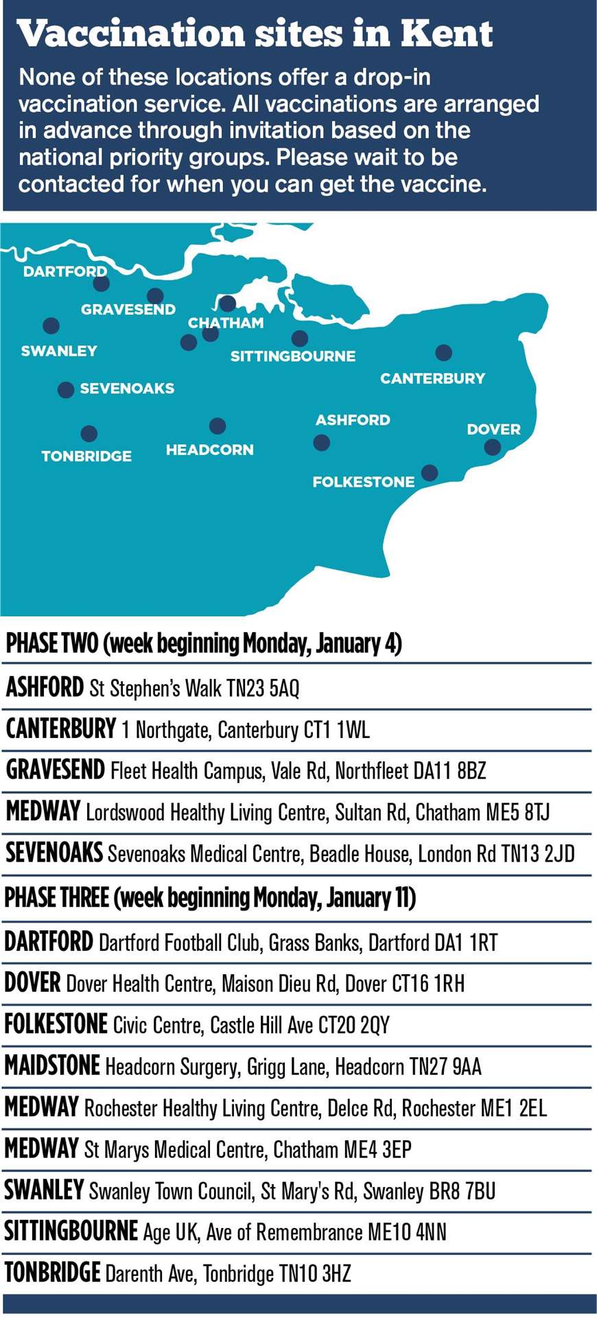 The new vaccine sites opening this week and next week (43882188)