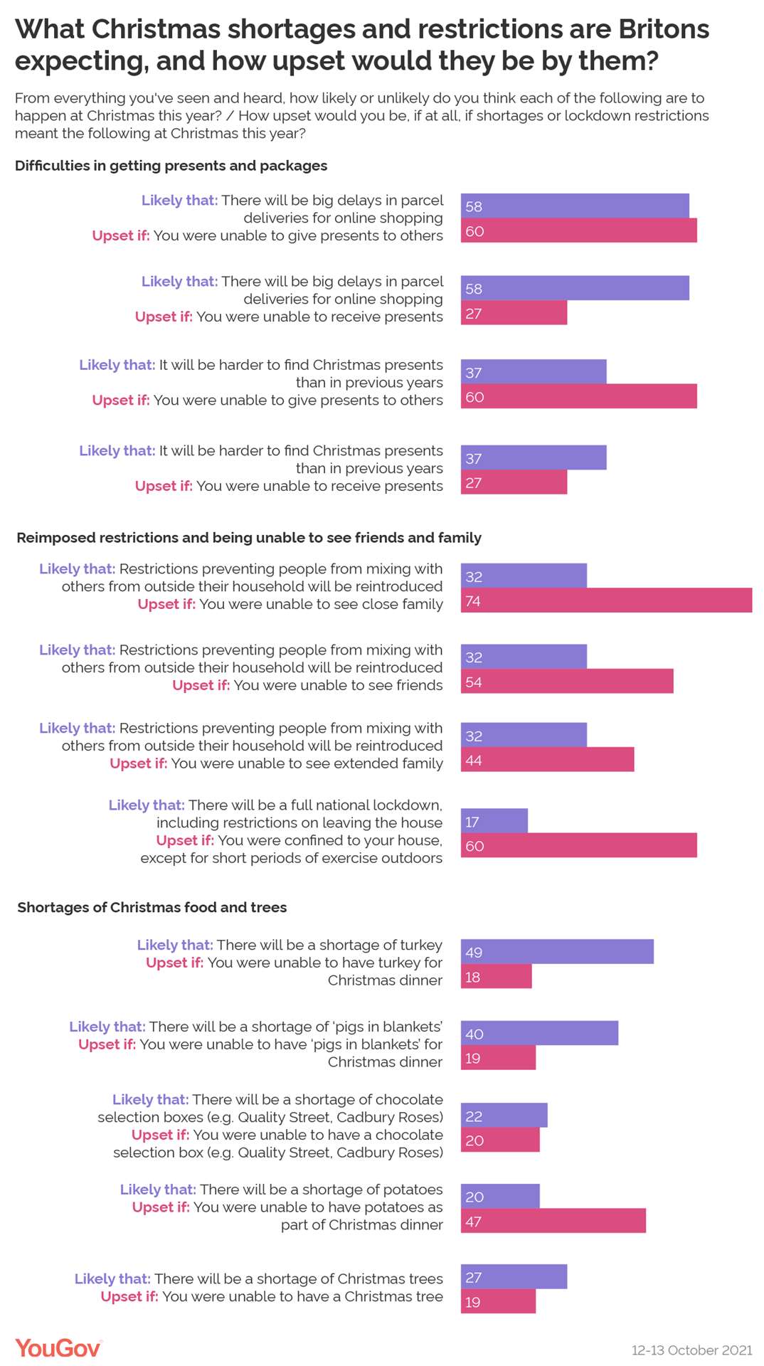 The survey results (YouGov)