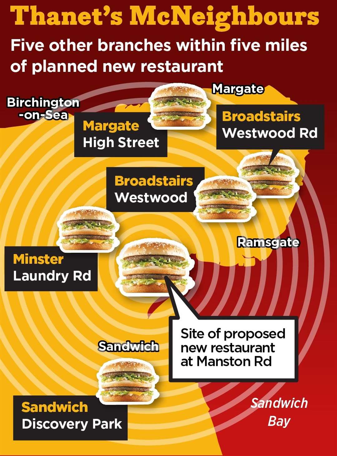 The number of McDonald's within a five-mile radius of the new restaurant in Manston Road, Ramsgate