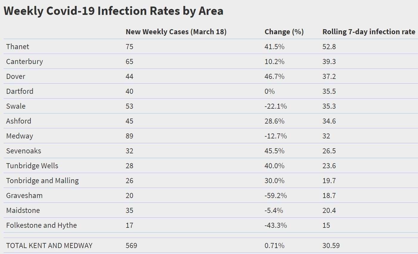 Source: Public Health England