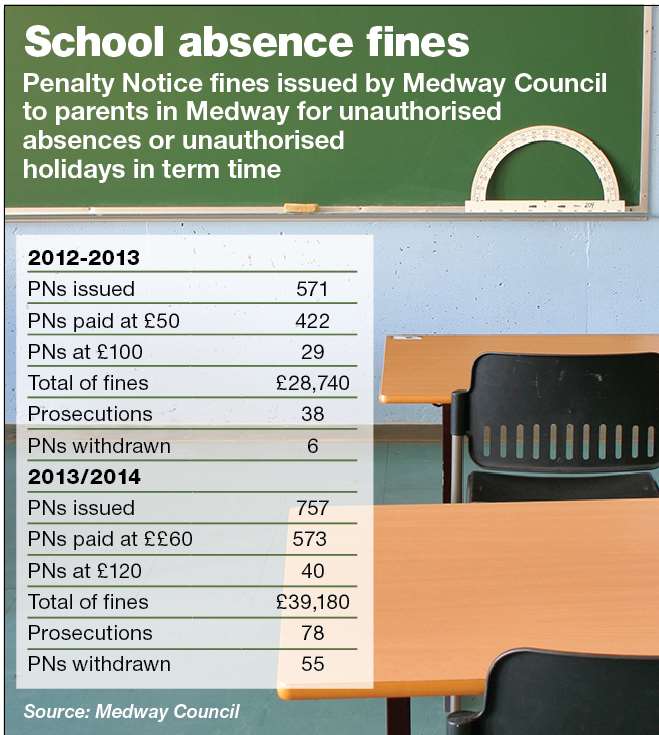 Fines for parents for taking children out of school: What you need