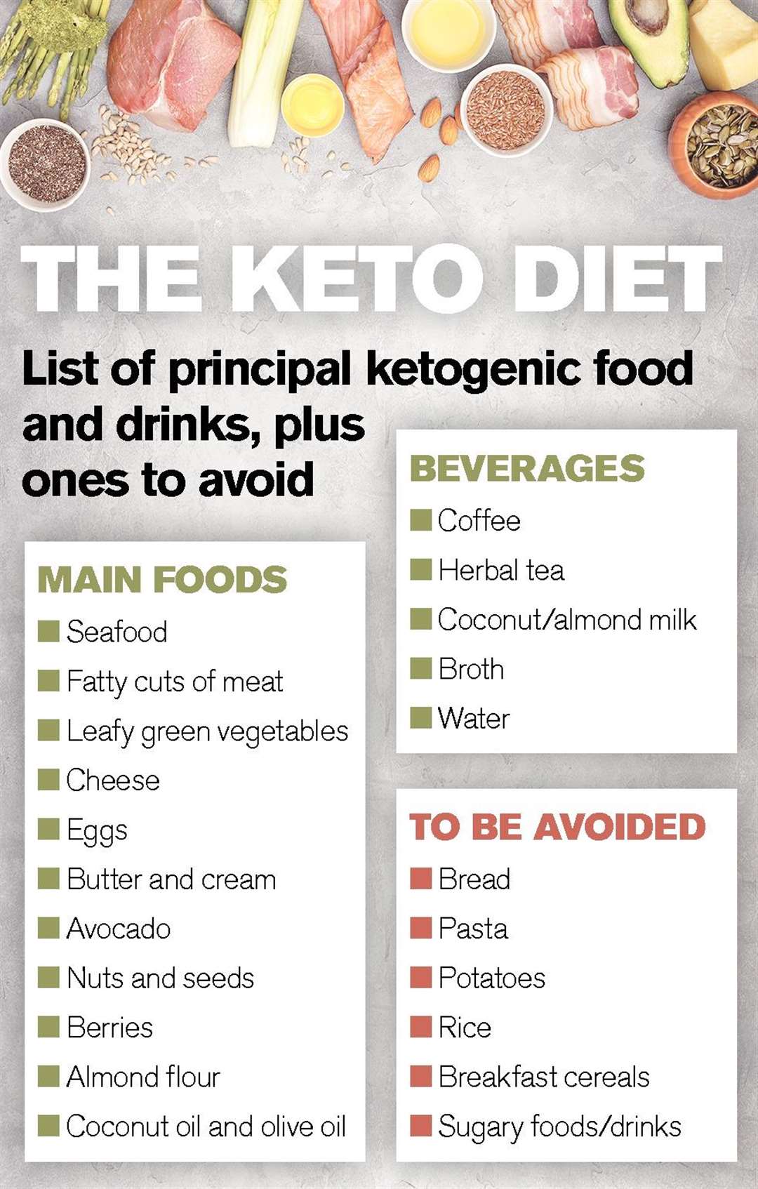 Ketogenic Friendly Foods List Updated Health Essentials Keto Diet Food List Uk News And Health 1121