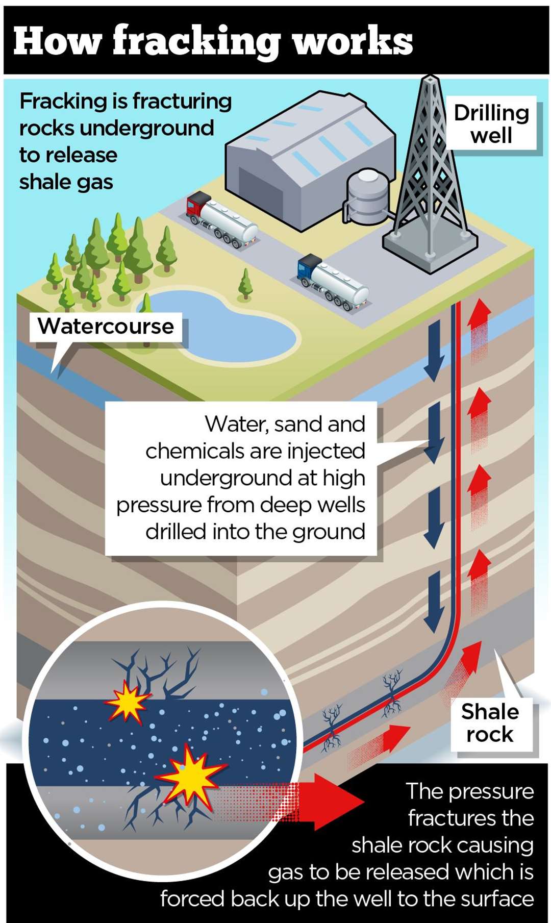 fracking infographic video
