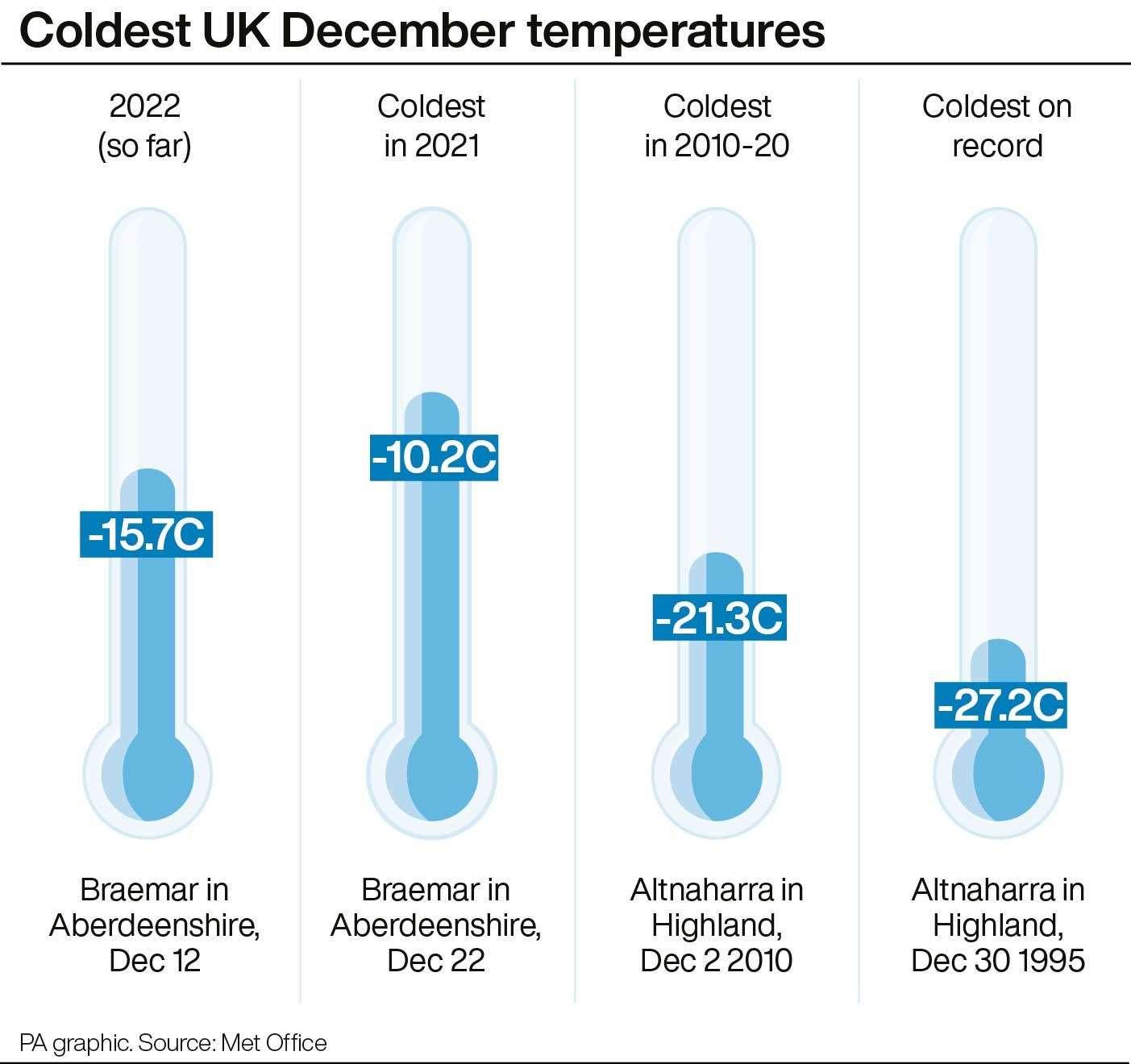 Coldest UK December temperatures (PA Graphics)