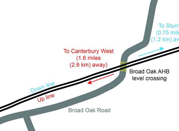 Lay-out of the Broad Oak level crossing, an automatic half barrier (AHB).