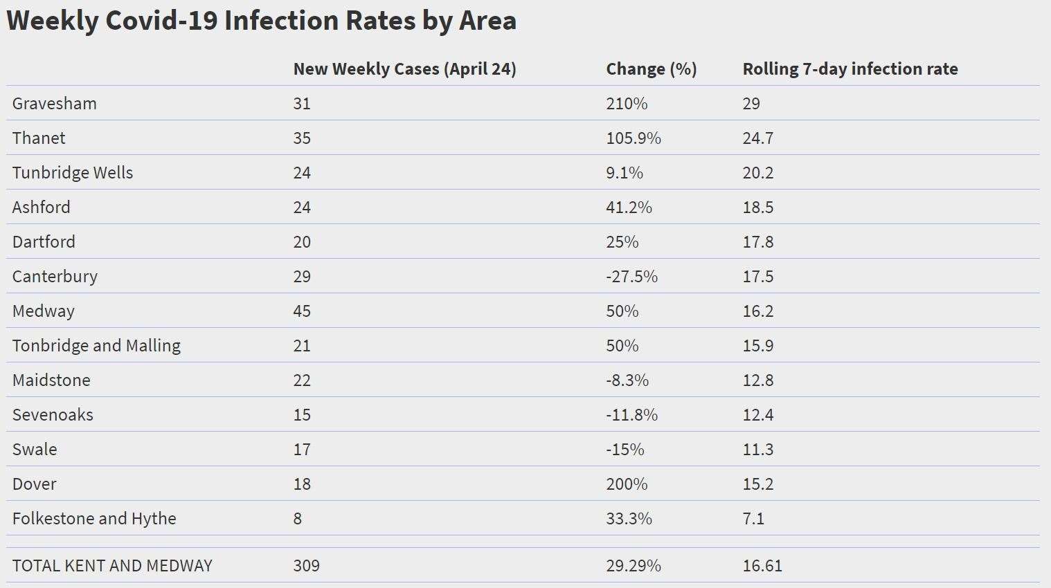 Source: Public Health England