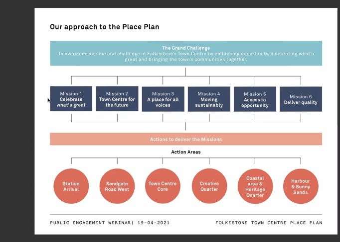 Six areas and six missions have been identified