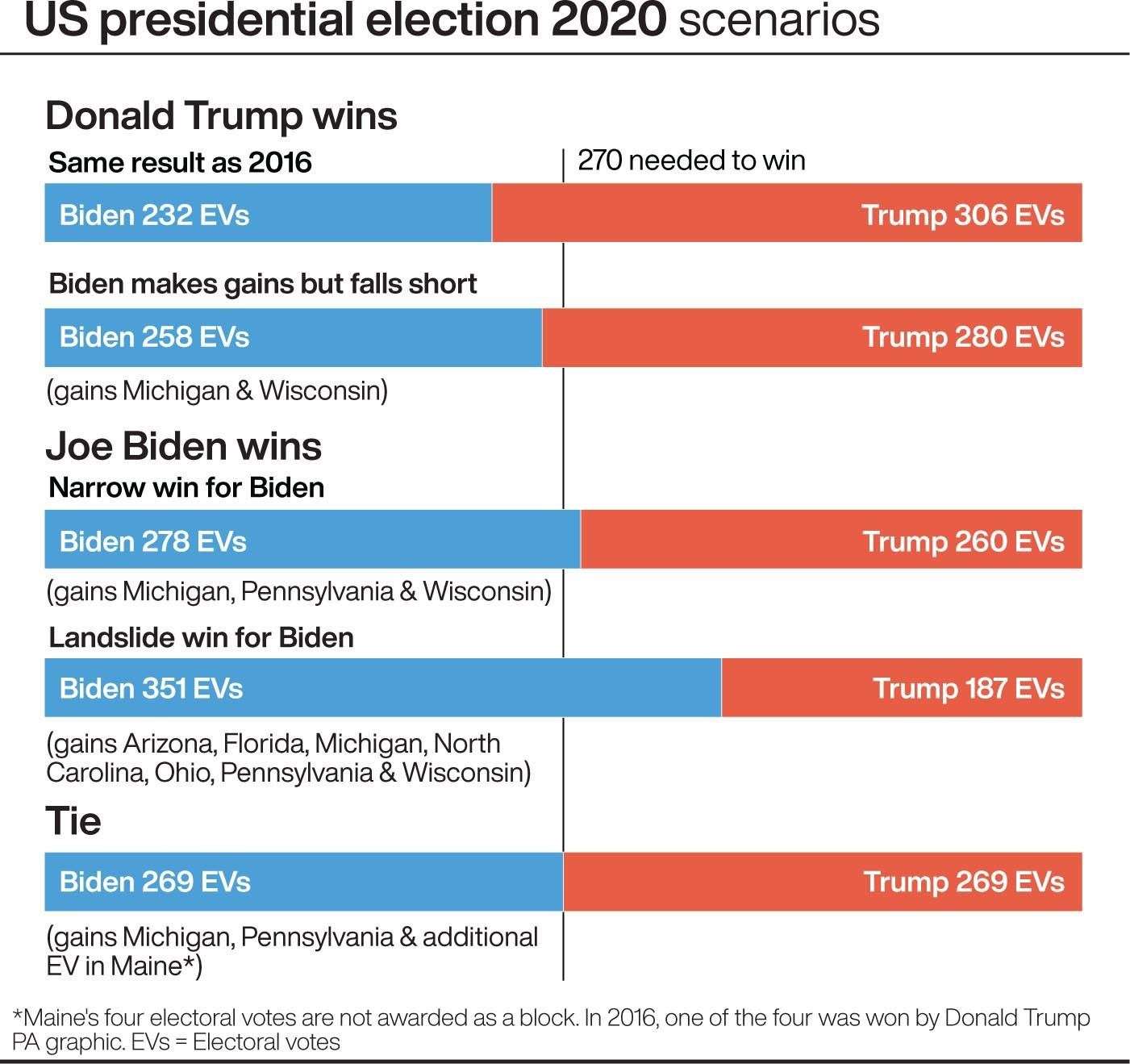 (PA graphic)