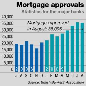 Mortgages graphic