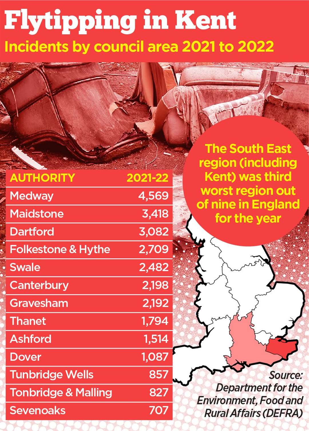 Graphic of Fly-tipping incidents across the county