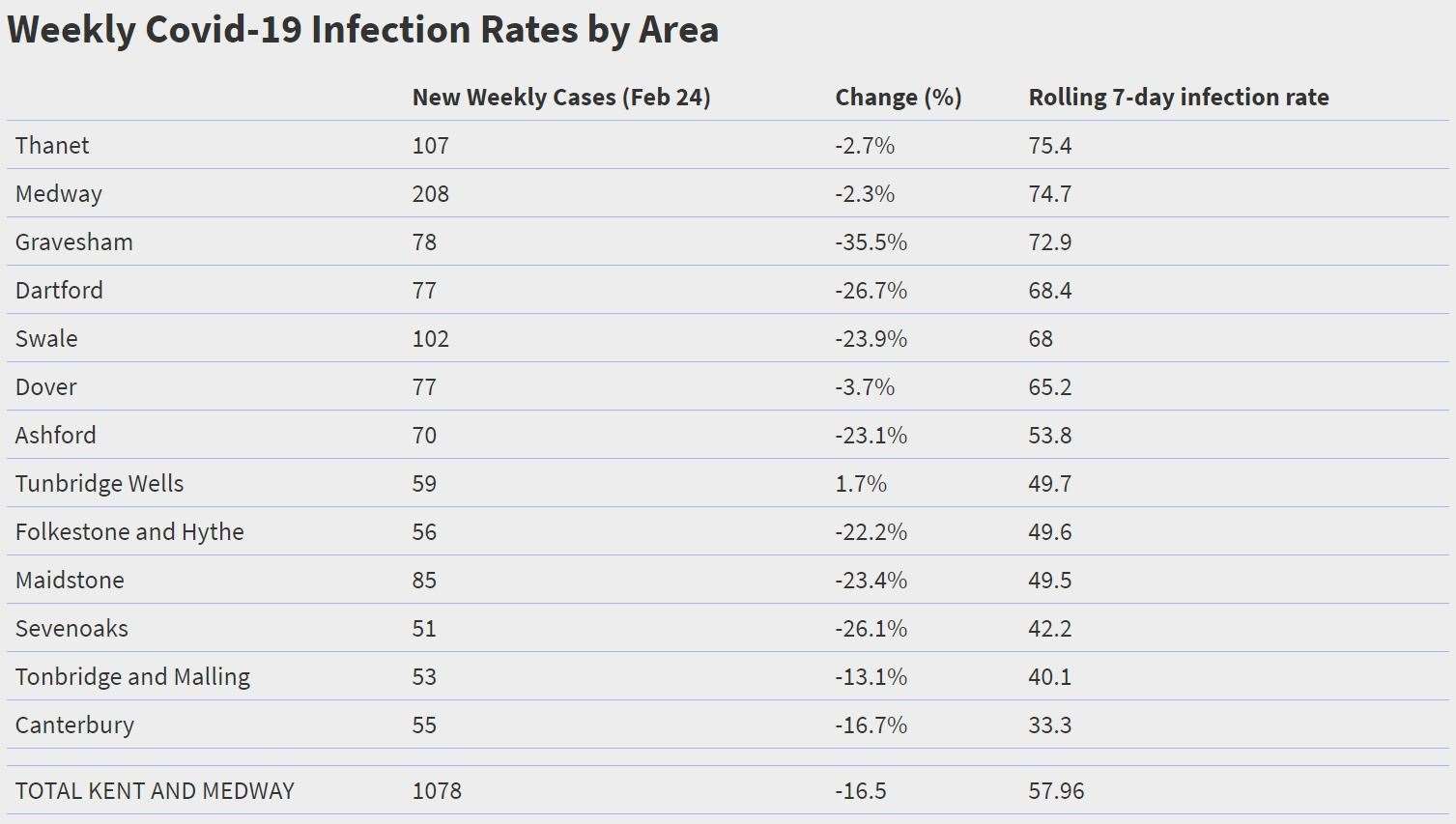 Source: Public Health England