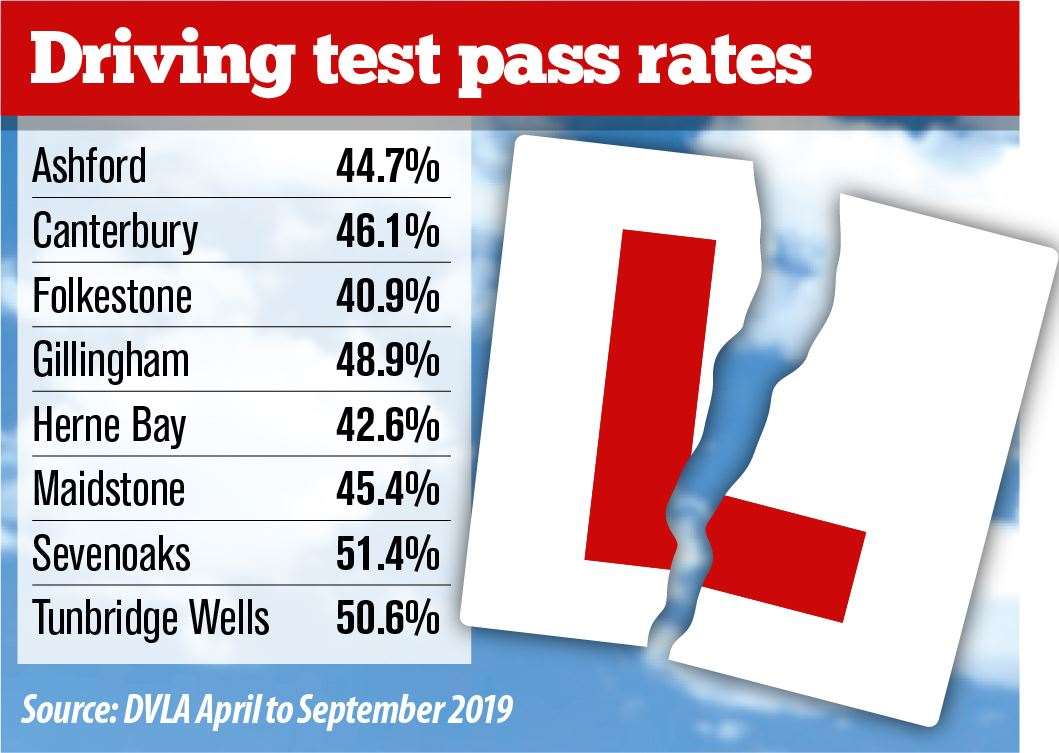 average age to pass driving test uk