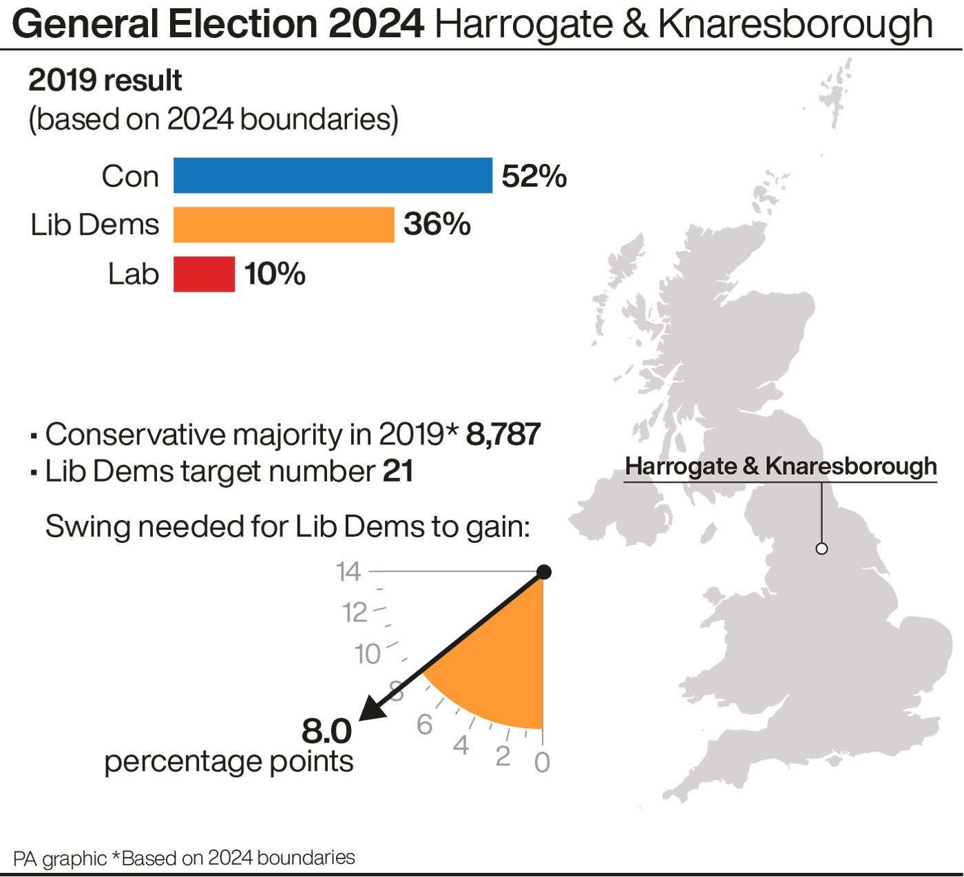 A profile of the Harrogate & Knaresborough constituency (PA Graphics)