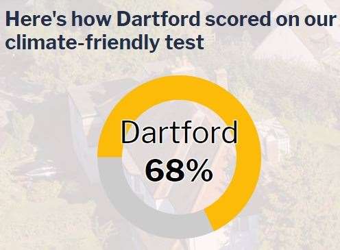 Dartford's performance is classed as average