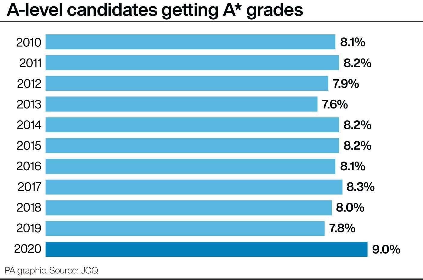 (PA Graphics)