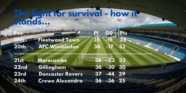 League 1 table - how it stands after Tuesday night's results (55338626)