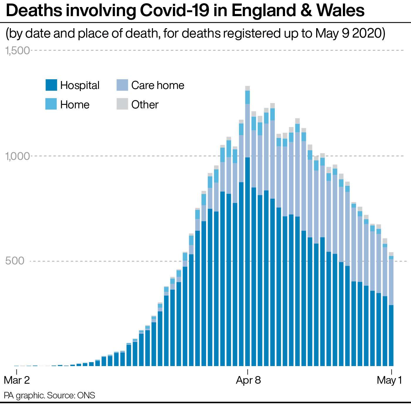 Deaths involving Covid-19 in England & Wales (PA Graphics)