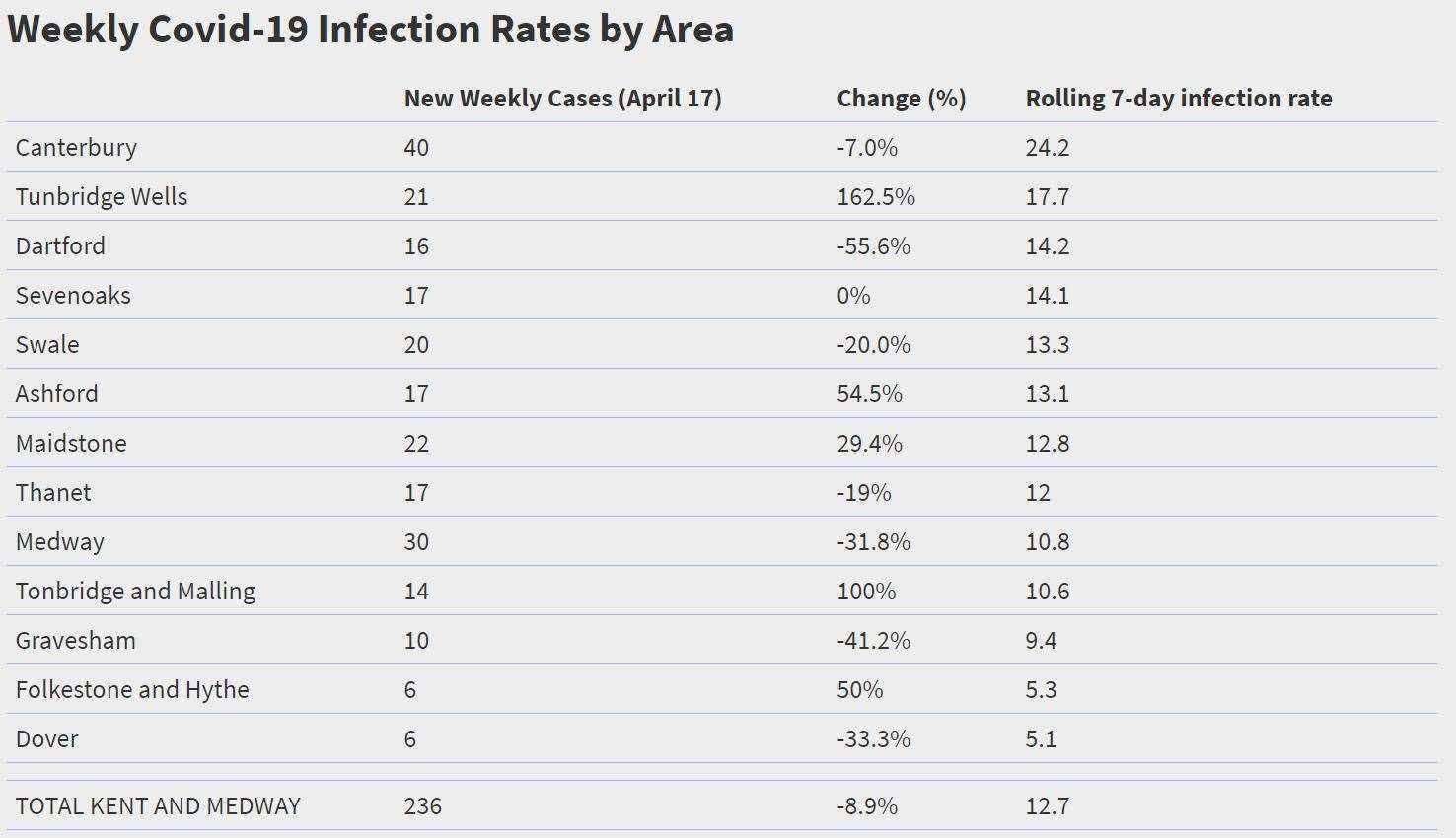 Source: Public Health England