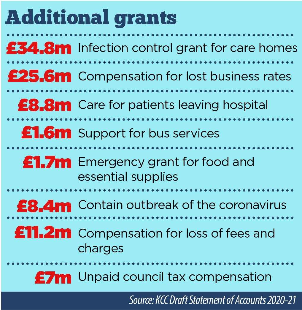 The costs of covid