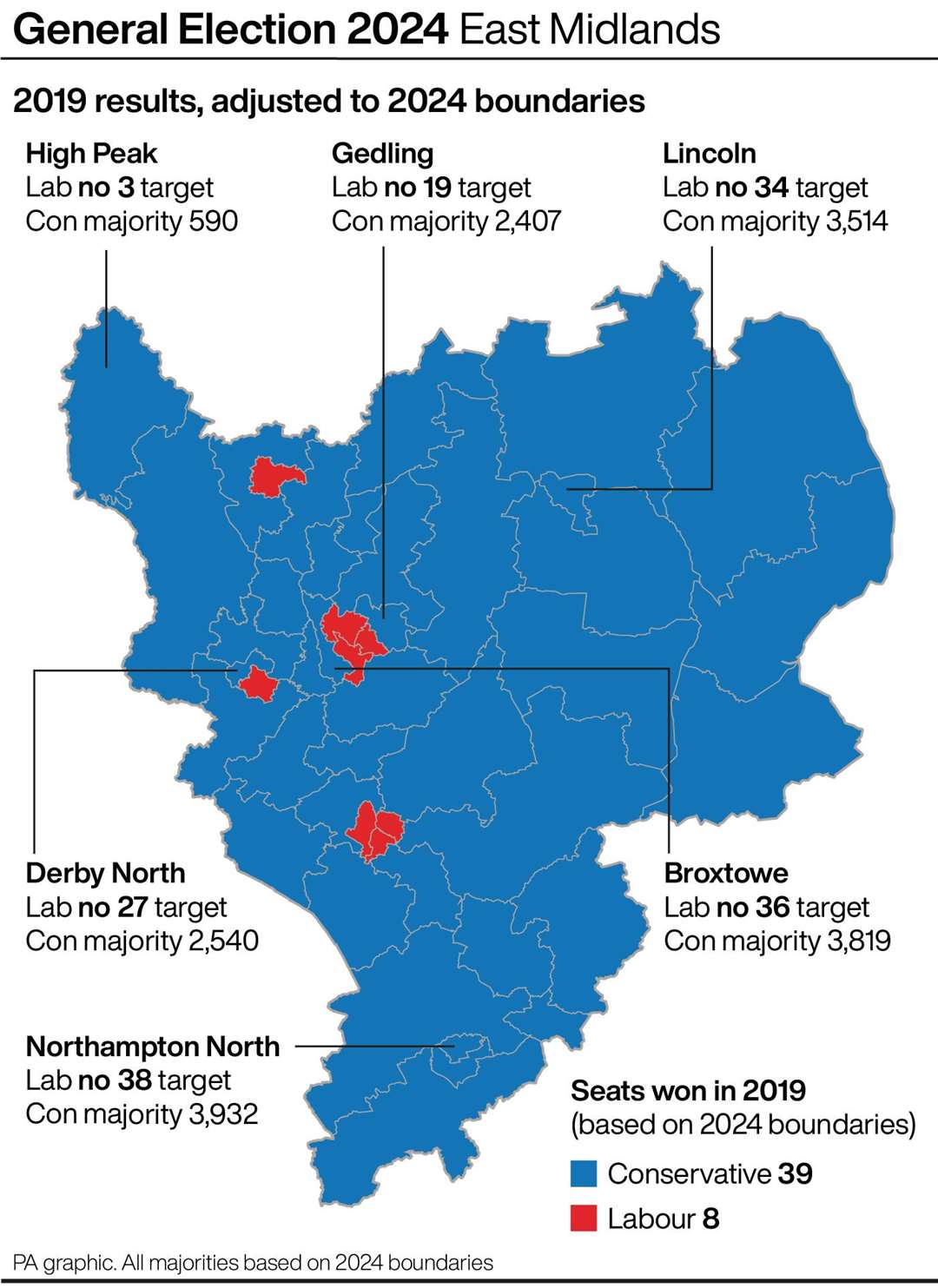 Key battleground seats in the East Midlands at the General Election (PA Graphics)