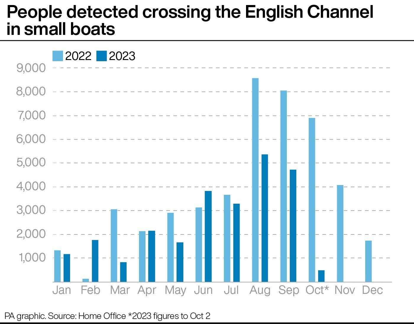 (PA Graphics)