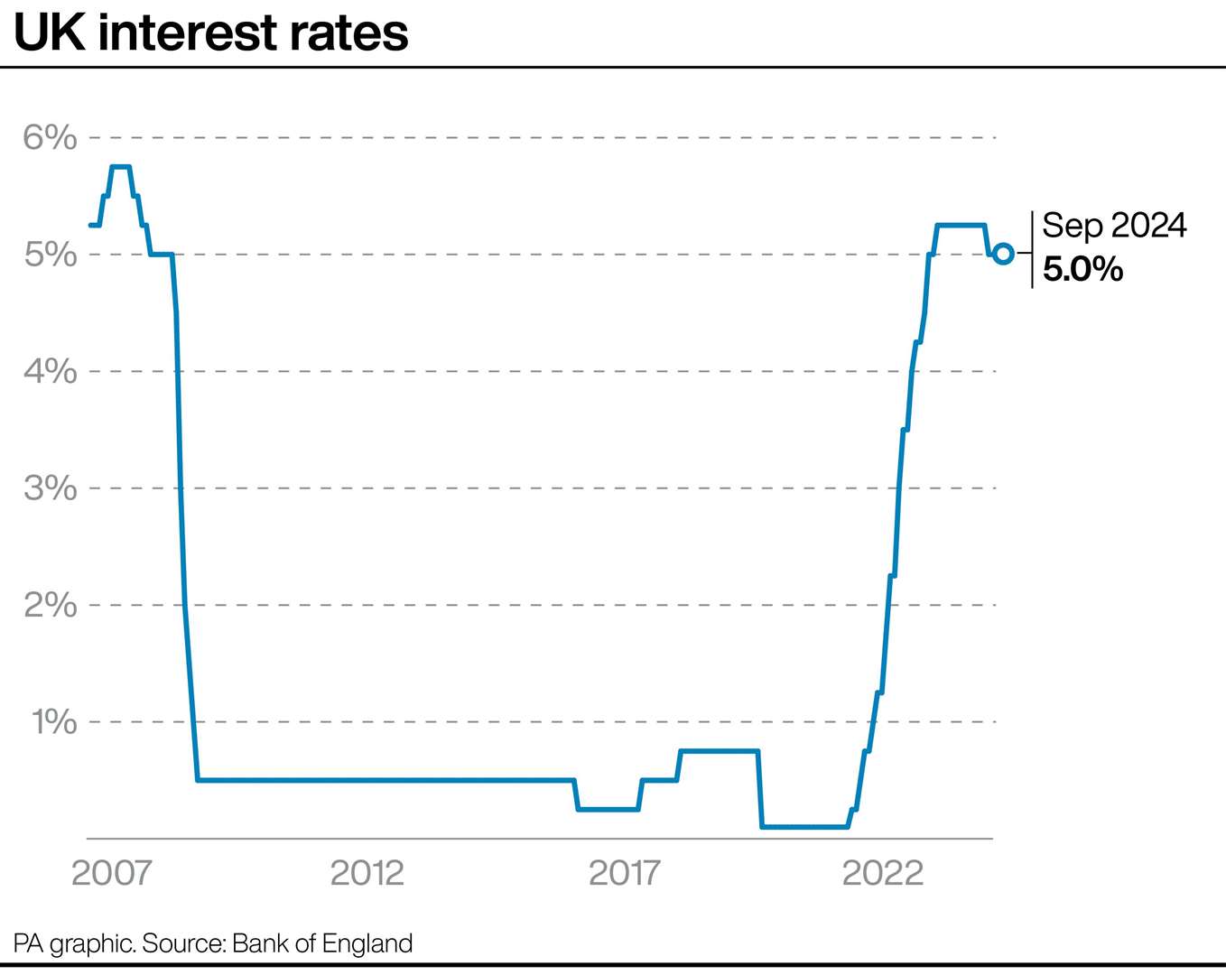 Bank policymaker says higher interest rates needed to ‘purge’ inflation