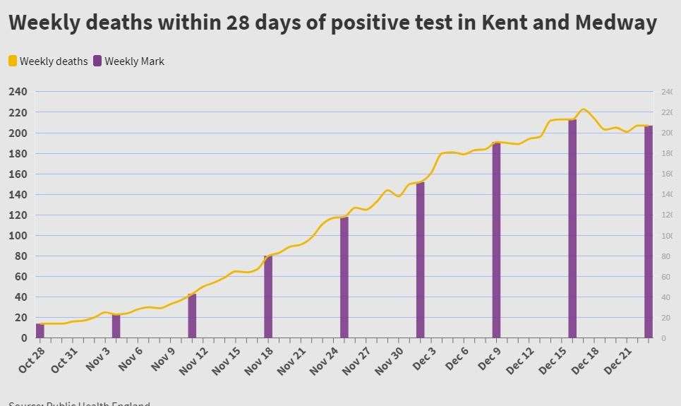 Source: Public Health England