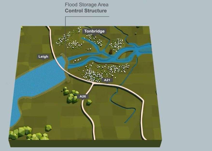 Graphic detailing how the Leigh Flood Storage Area works in Tonbridge. Picture: Environment Agency