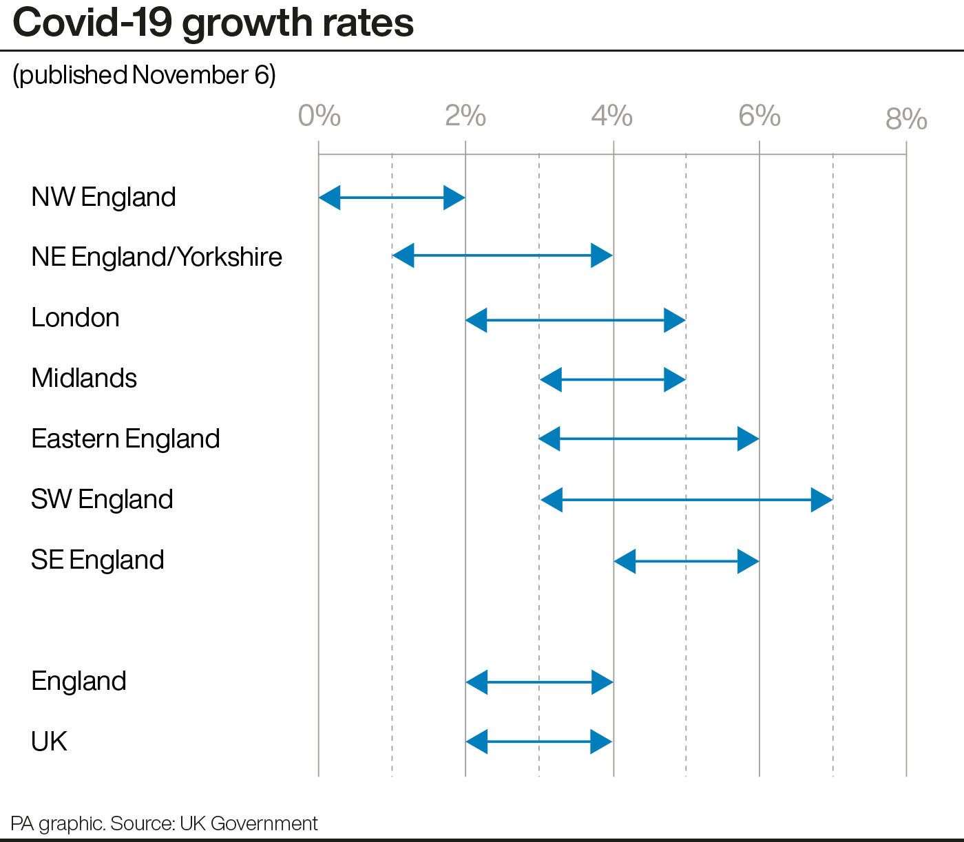 Covid-19 growth rates (PA Graphics)