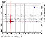 The British Geographical Survey graph showing when the quake struck