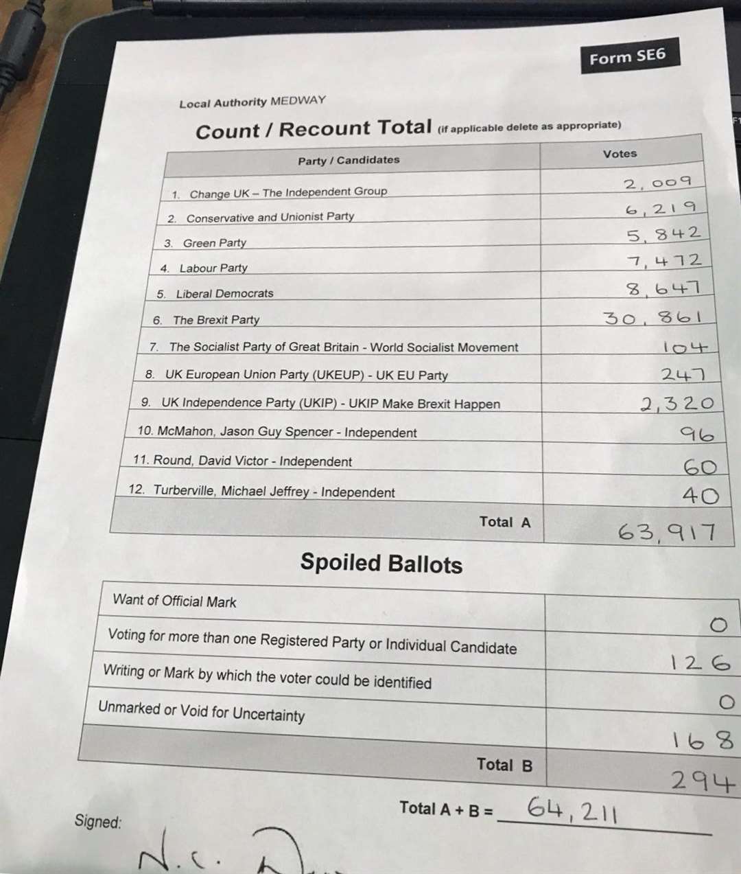 The results from Medway (11200094)