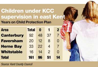 Children at risk graphic