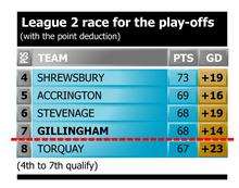 Gillingham table