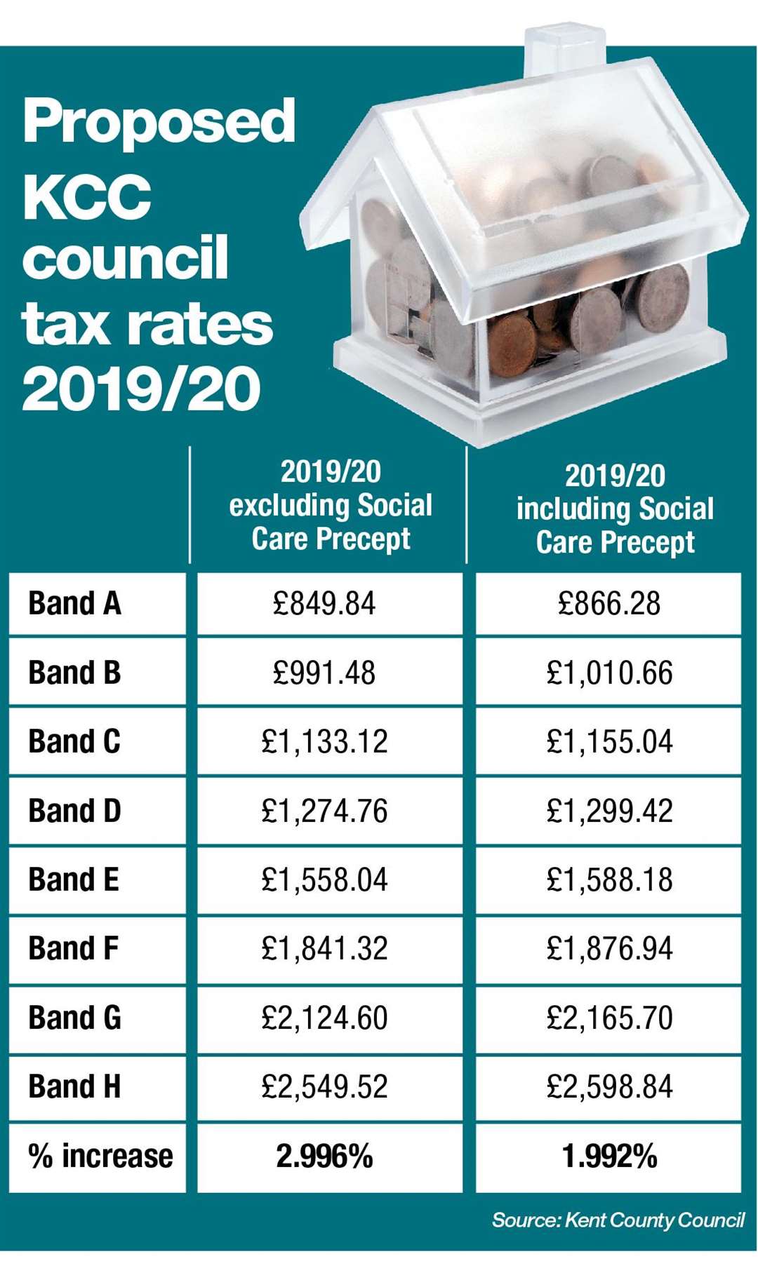 lancashire-county-council-to-raise-council-tax-by-maximum-permitted