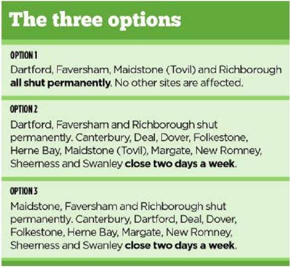 KCC members are being told to chose between three options