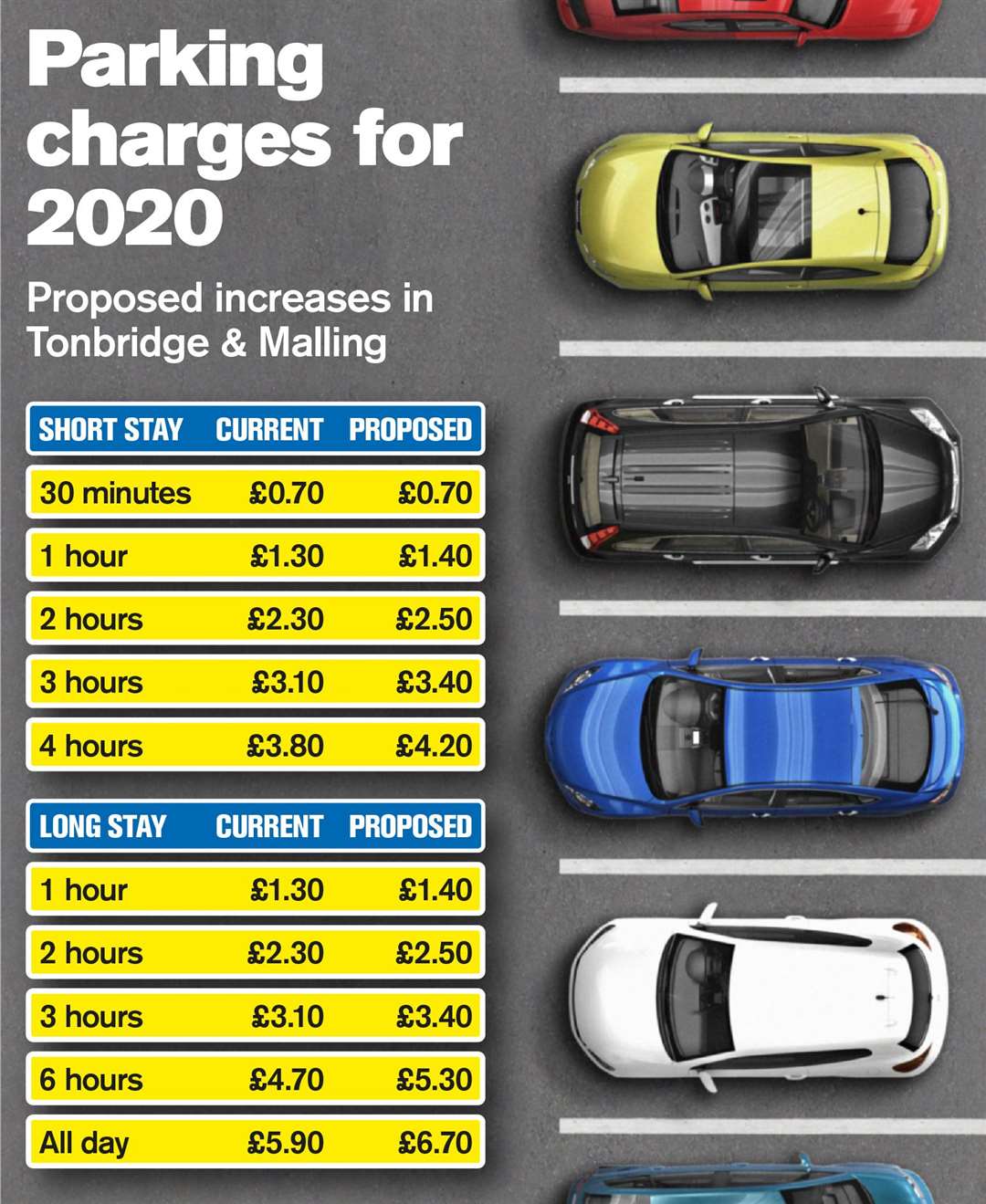 Car parking charges set to increase in Tonbridge and Malling in new year