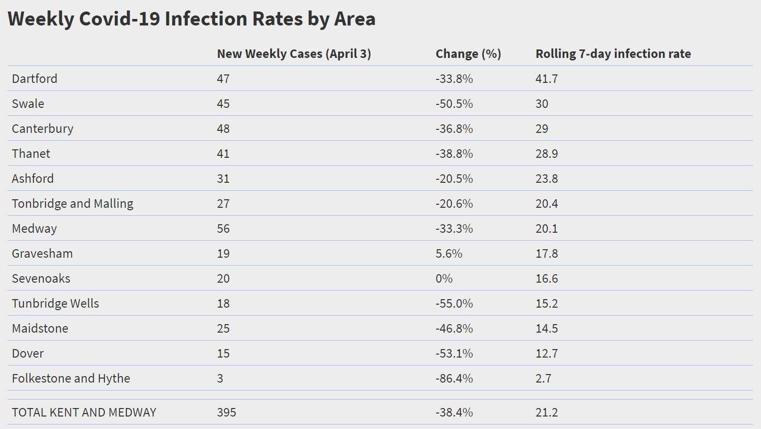 Source: Public Health England