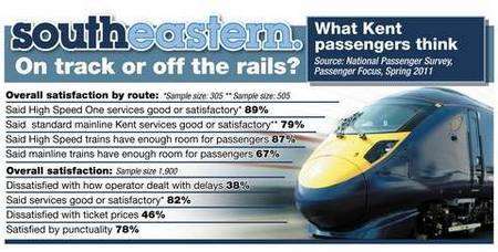 Rail survery graphic