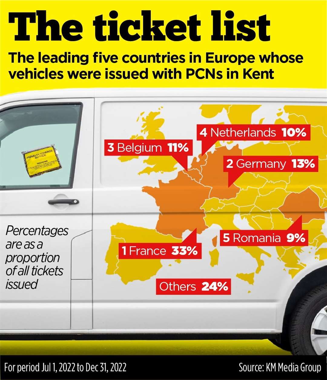 Where the offenders come from