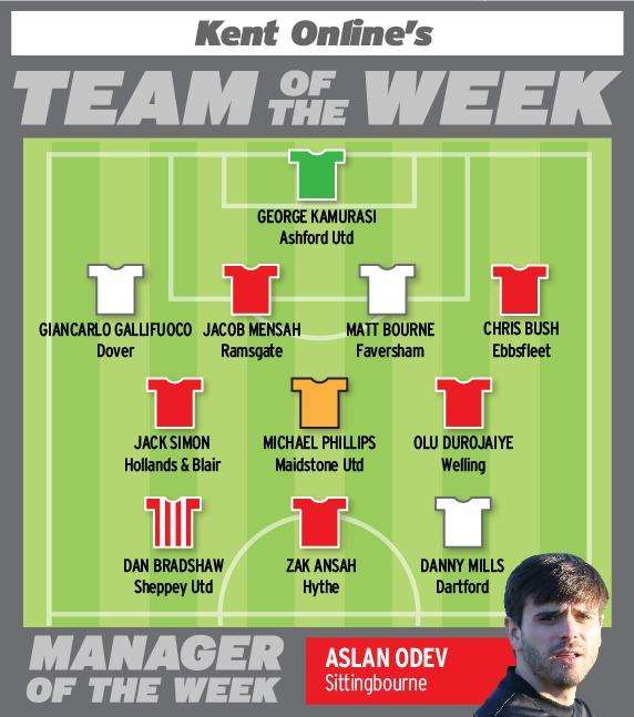 Team of the week