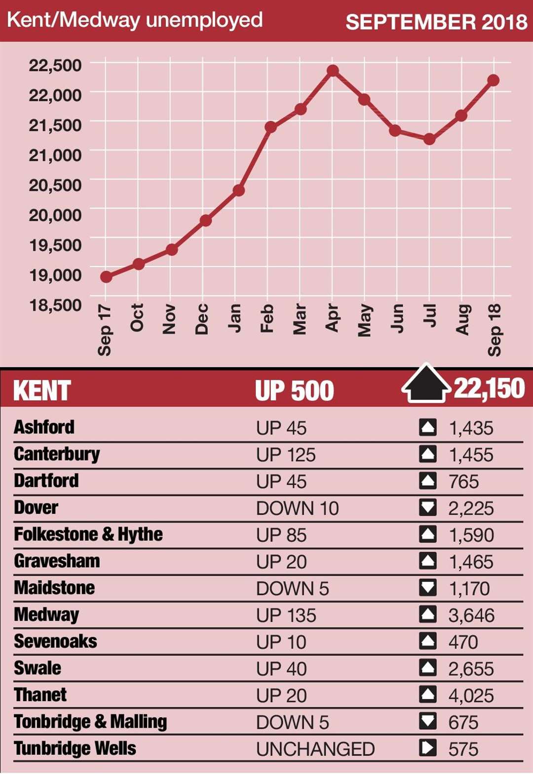 The latest unemployment figures are out (4812219)