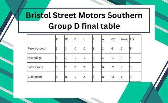 Gillingham finished bottom of the table while Peterborough and Stevenage qualify for the knockout stage