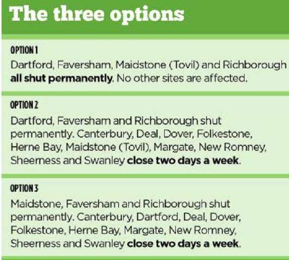 The options on the table for KCC’s waste recycling cuts