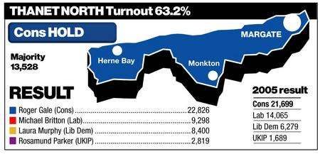 Thanet North result declared