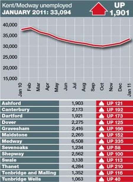 Unemployment figures